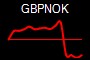 GBPNOK